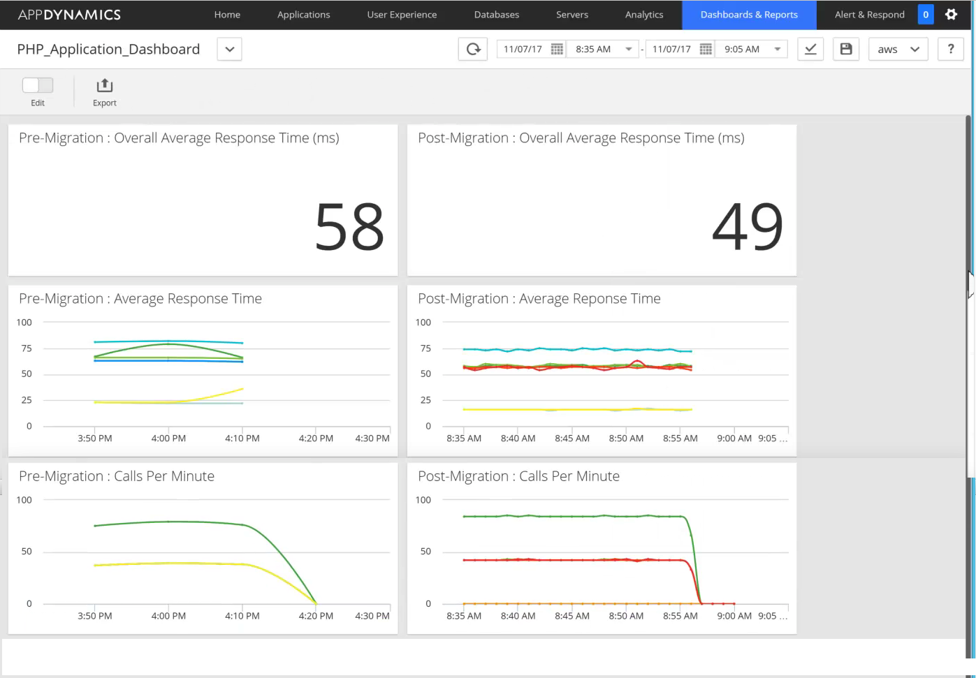 AWS-Mig-AppD-Perf Comparison Screenshot.png